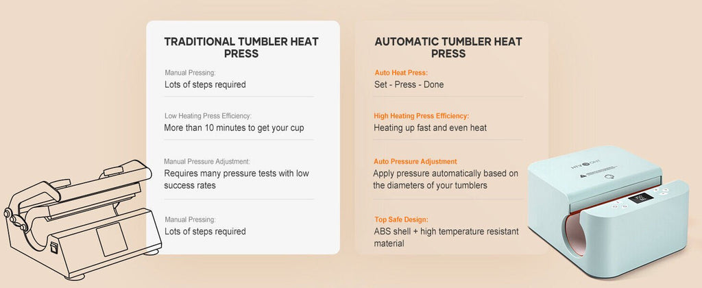 HTVRONT Auto Tumbler Mug Heat Press Machine for Sublimation DIY Print Cup Mug