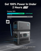 Portable Power Station 1800W (2400W Peak) Solar Generator 58 Minutes to Fully Charge