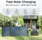 Portable Power Station DELTA 2 Max, 2400W LFP Solar Generator, Full Charge in 1 Hr, 2048Wh Solar Powered Generator for Home Backup(Solar Panel Optional)