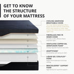 EGOHOME 14 Inch King Size Memory Foam Mattress for Back Pain, Cooling Gel Mattress Bed in a Box, Made in USA, CertiPUR-US Certified, Therapeutic Medium Mattress, 76x80x14 Black