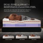 14-inch queen-size hybrid mattress with cooling gel memory foam and zoned pocket springs