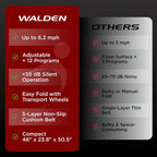 Walden Sports Folding Electric Treadmill with Handle Portable Running Machine LCD Screen
