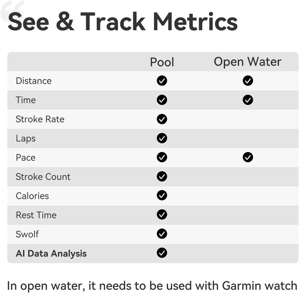 2s AR Smart Swim Goggles Anti-fog Swimming Goggles Fitness Tracker That Shows Your Metrics, Compatible with Open Water Mode