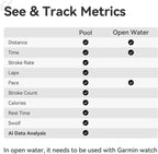 2s AR Smart Swim Goggles Anti-fog Swimming Goggles Fitness Tracker That Shows Your Metrics, Compatible with Open Water Mode