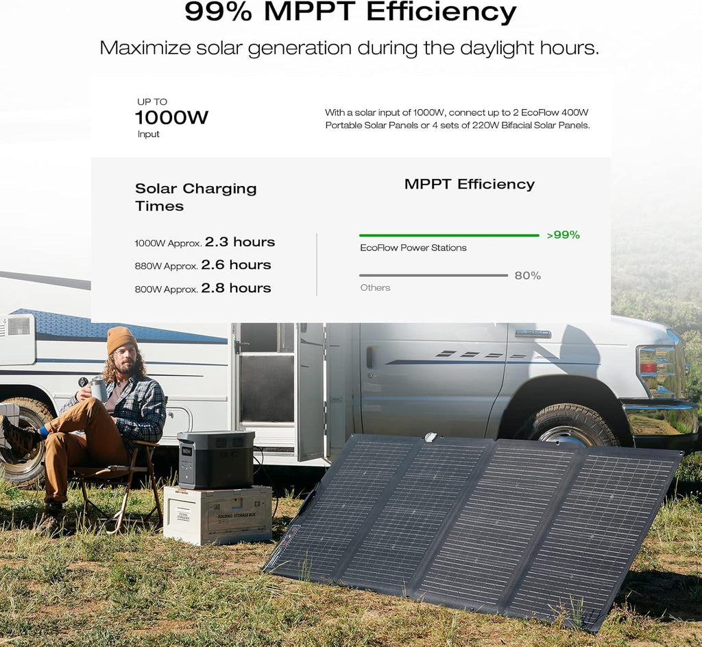 Portable Power Station DELTA 2 Max, 2400W LFP Solar Generator, Full Charge in 1 Hr, 2048Wh Solar Powered Generator for Home Backup(Solar Panel Optional)