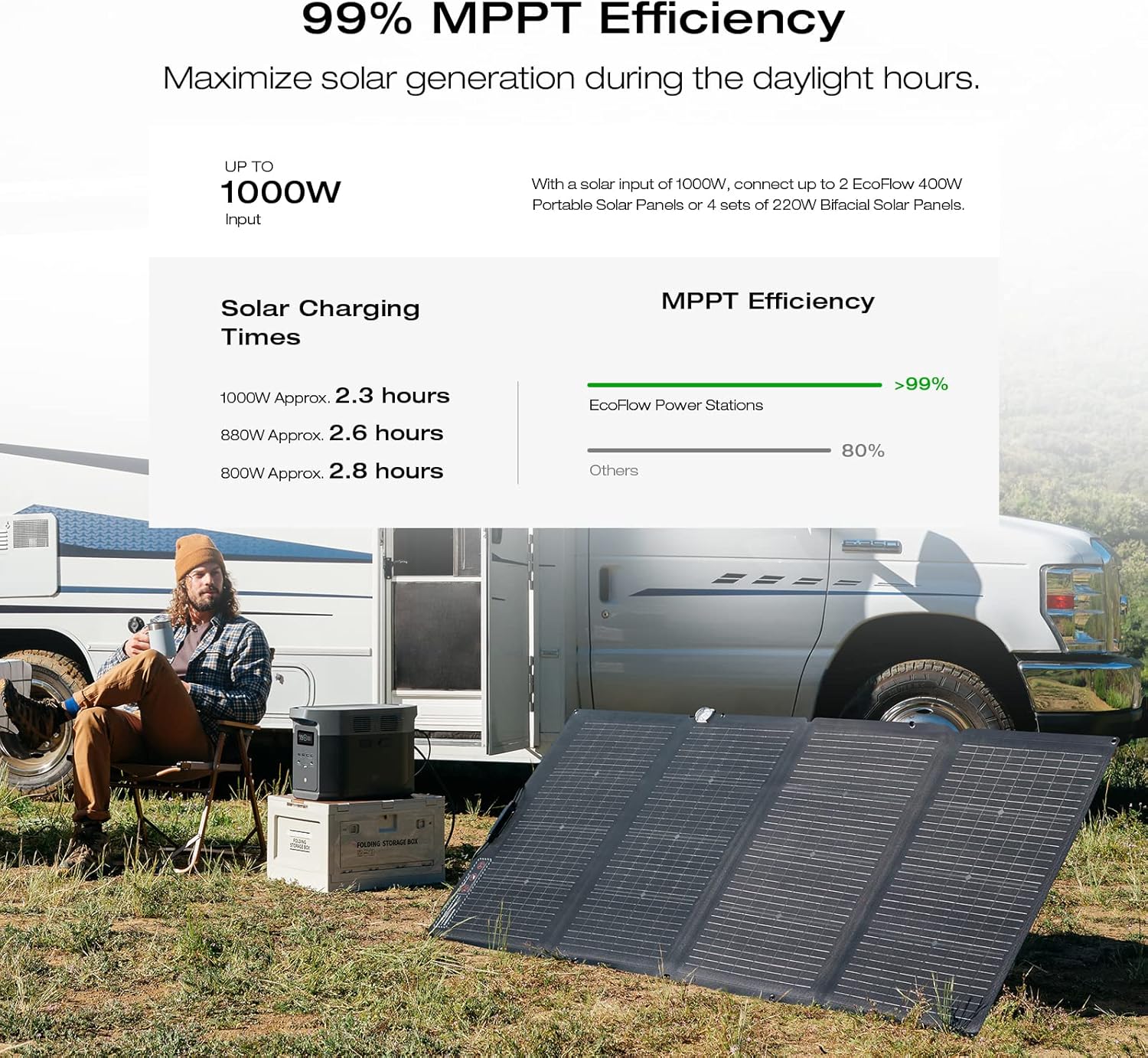 Portable Power Station DELTA 2 Max, 2400W LFP Solar Generator, Full Charge in 1 Hr, 2048Wh Solar Powered Generator for Home Backup(Solar Panel Optional)