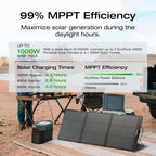 Portable Power Station DELTA 2 Max, 2400W LFP Solar Generator, Full Charge in 1 Hr, 2048Wh Solar Powered Generator for Home Backup(Solar Panel Optional)