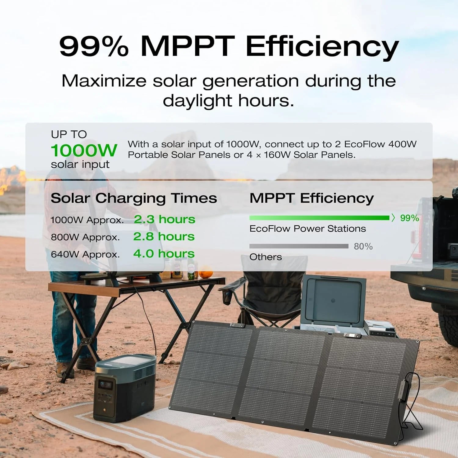 Portable Power Station DELTA 2 Max, 2400W LFP Solar Generator, Full Charge in 1 Hr, 2048Wh Solar Powered Generator for Home Backup(Solar Panel Optional)