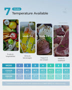 EUHOMY 3.2 Cu.Ft Mini Fridge with Freezer ?C 2-Door Compact Refrigerator for Bedroom, Dorm, Office or Apartment, Silver