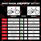Huffy Stone Mountain Hardtail Mountain Bike for Boys/Girls/Men/Women 20"/24"/26" Sizes