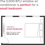 Frigidaire 5,000 BTU Window Air Conditioner Remote Control Cools Up to 150 Sq. Ft. Quiet Operation