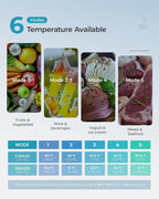 EUHOMY 3.2 Cu.Ft Mini Fridge with Freezer ?C 2-Door Compact Refrigerator for Bedroom, Dorm, Office or Apartment, Silver