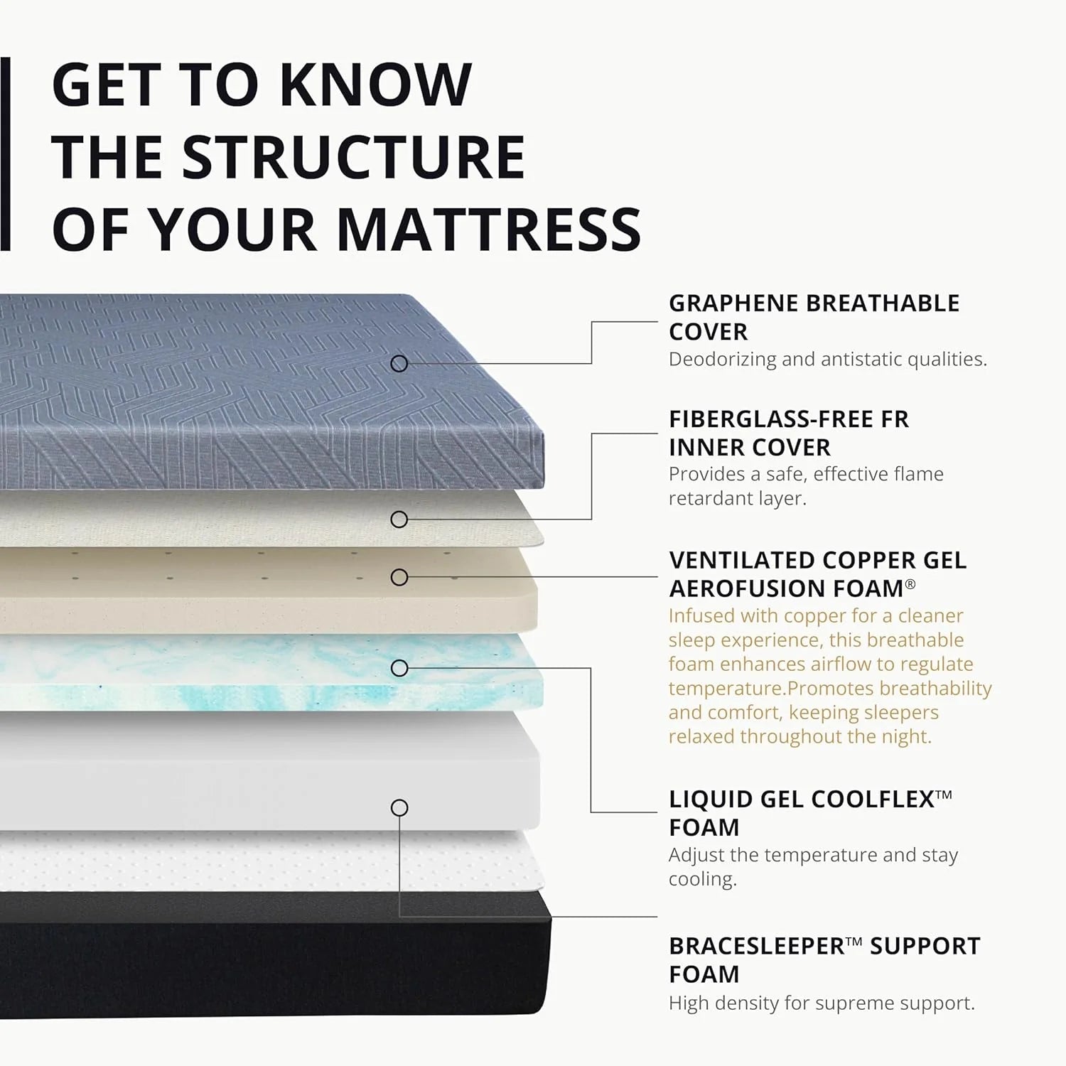 EGOHOME 14 Inch King Size Memory Foam Mattress for Back Pain, Cooling Gel Mattress Bed in a Box, Made in USA, CertiPUR-US Certified, Therapeutic Medium Mattress, 76x80x14 Black