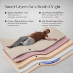 14-inch queen-size hybrid mattress with cooling gel memory foam and zoned pocket springs