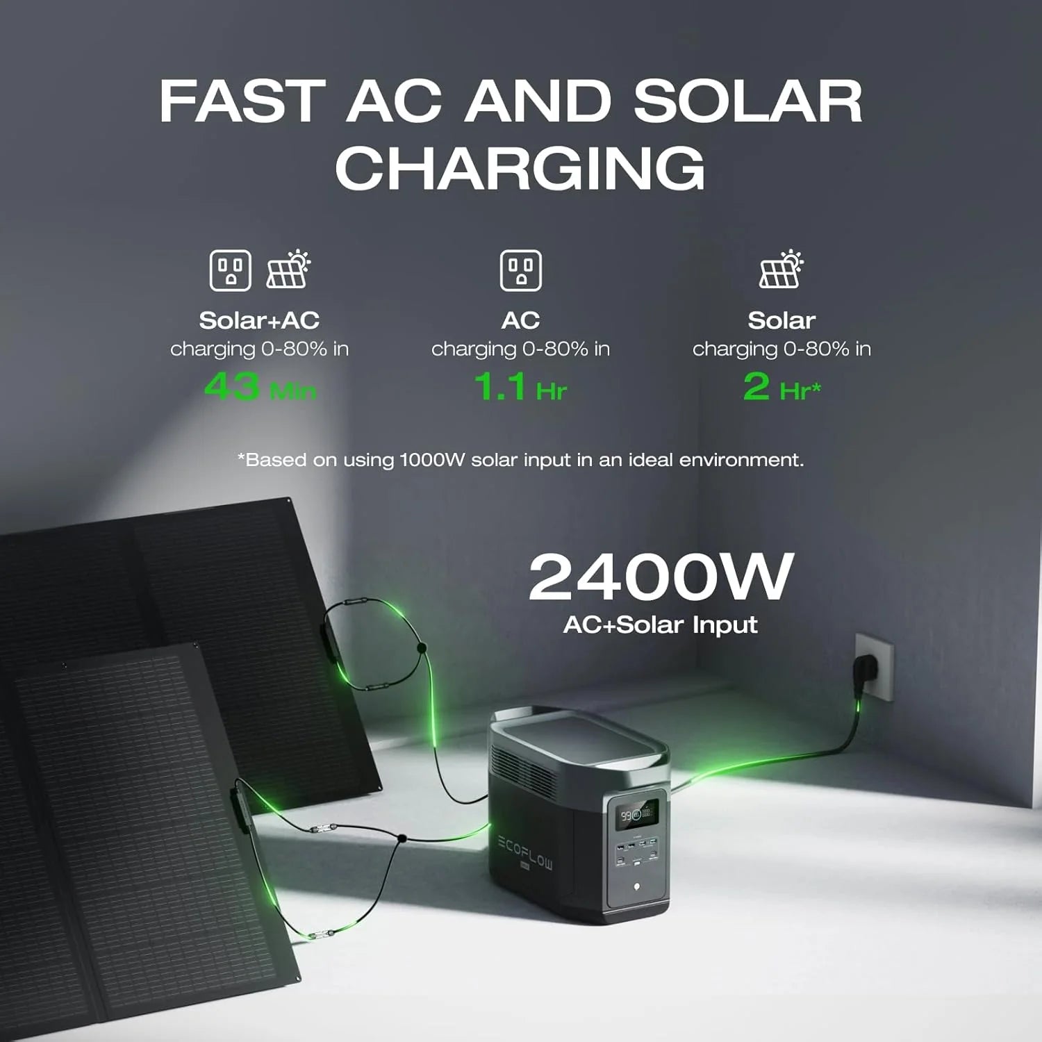 Portable Power Station DELTA 2 Max, 2400W LFP Solar Generator, Full Charge in 1 Hr, 2048Wh Solar Powered Generator for Home Backup(Solar Panel Optional)