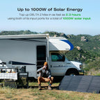 Portable Power Station DELTA 2 Max, 2400W LFP Solar Generator, Full Charge in 1 Hr, 2048Wh Solar Powered Generator for Home Backup(Solar Panel Optional)