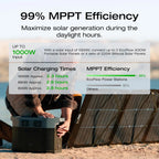 Portable Power Station DELTA 2 Max, 2400W LFP Solar Generator, Full Charge in 1 Hr, 2048Wh Solar Powered Generator for Home Backup(Solar Panel Optional)
