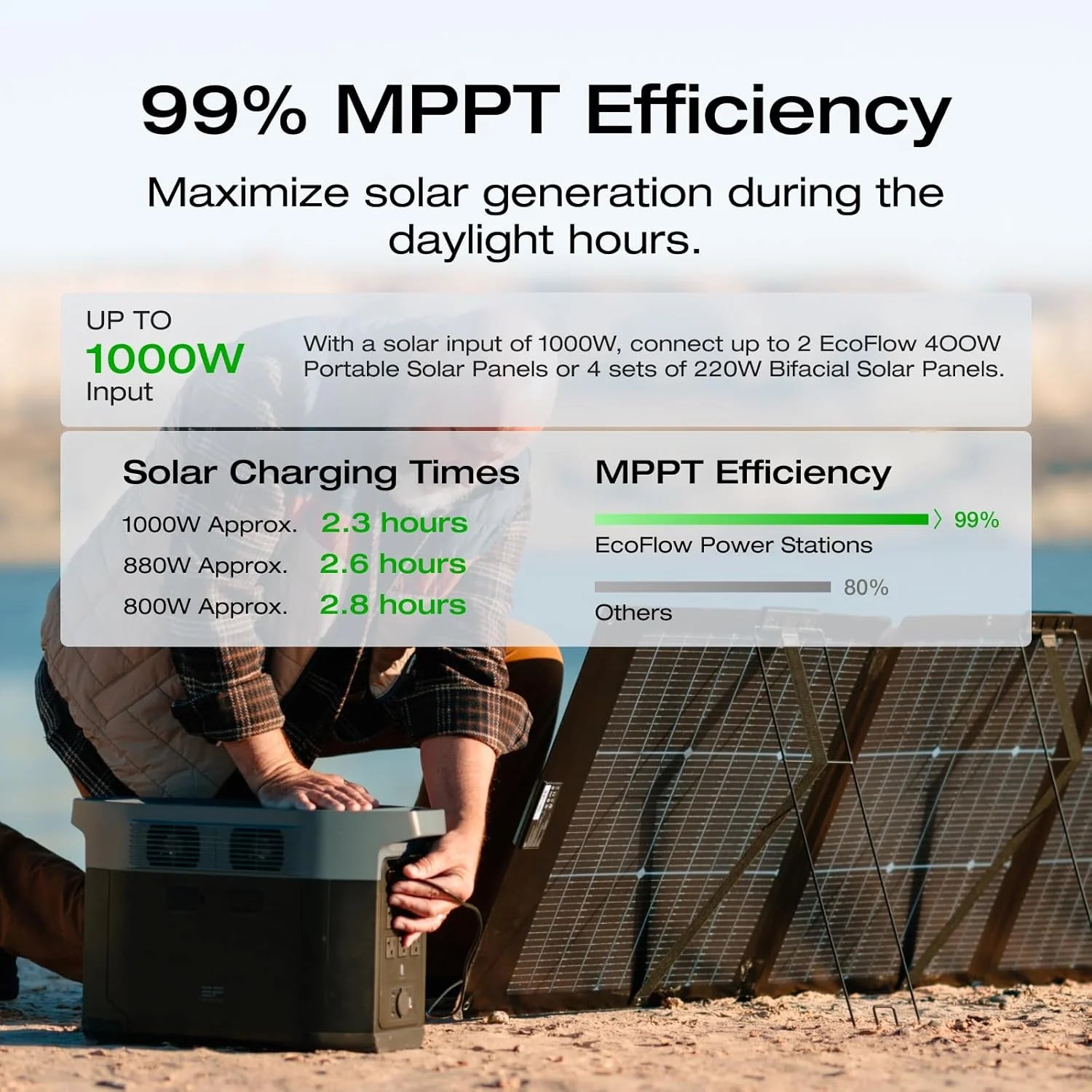 Portable Power Station DELTA 2 Max, 2400W LFP Solar Generator, Full Charge in 1 Hr, 2048Wh Solar Powered Generator for Home Backup(Solar Panel Optional)