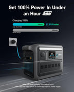 Portable Power Station 1800W (2400W Peak) Solar Generator 58 Minutes to Fully Charge