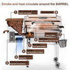 KingChii 456 sq. in Wood Pellet Smoker & Grill BBQ with Auto Temperature Controls