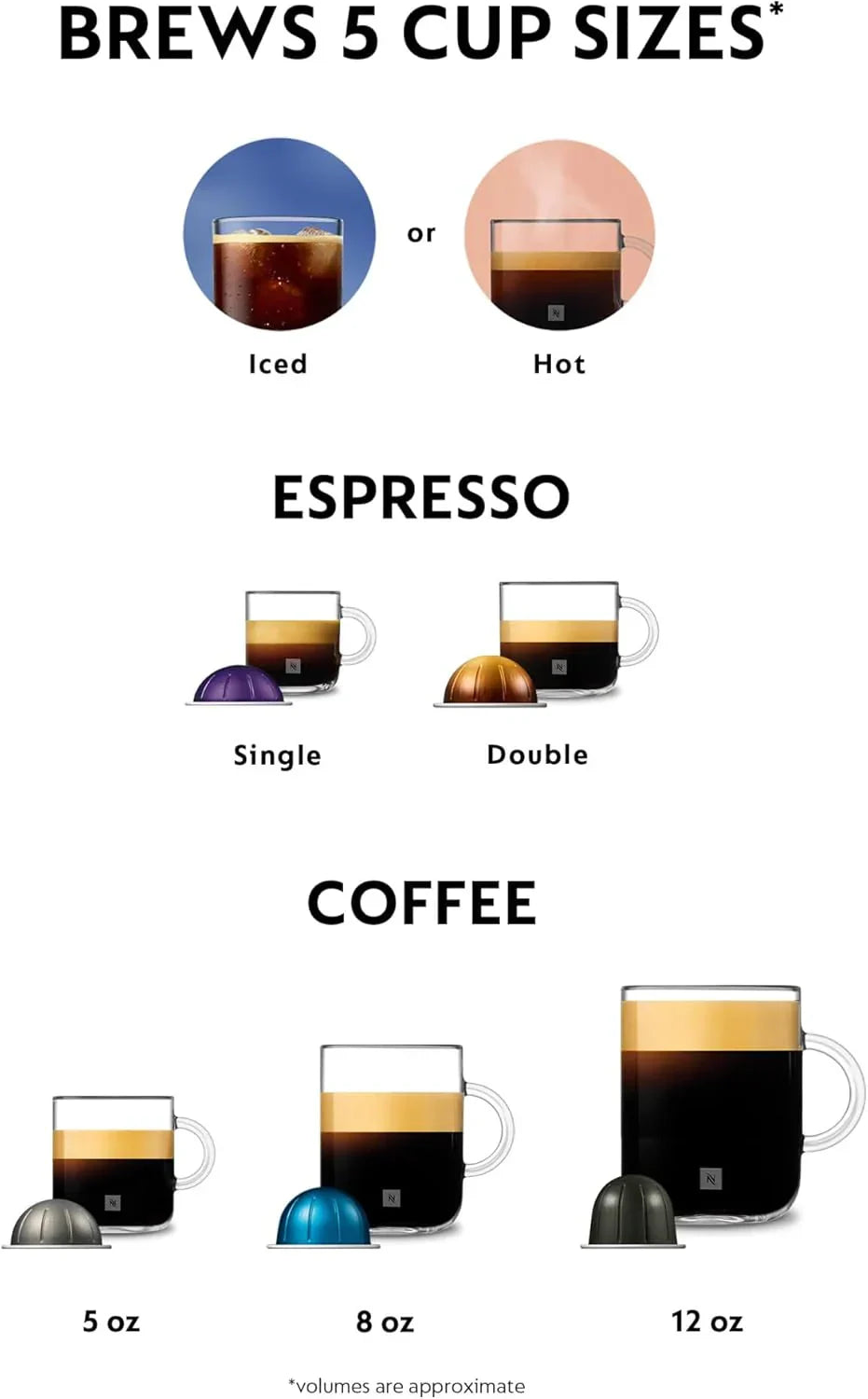 Nespresso Vertuo Plus Coffee and Espresso Maker by De'Longhi